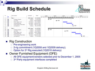Deepwater rig & equipment selection | PDF