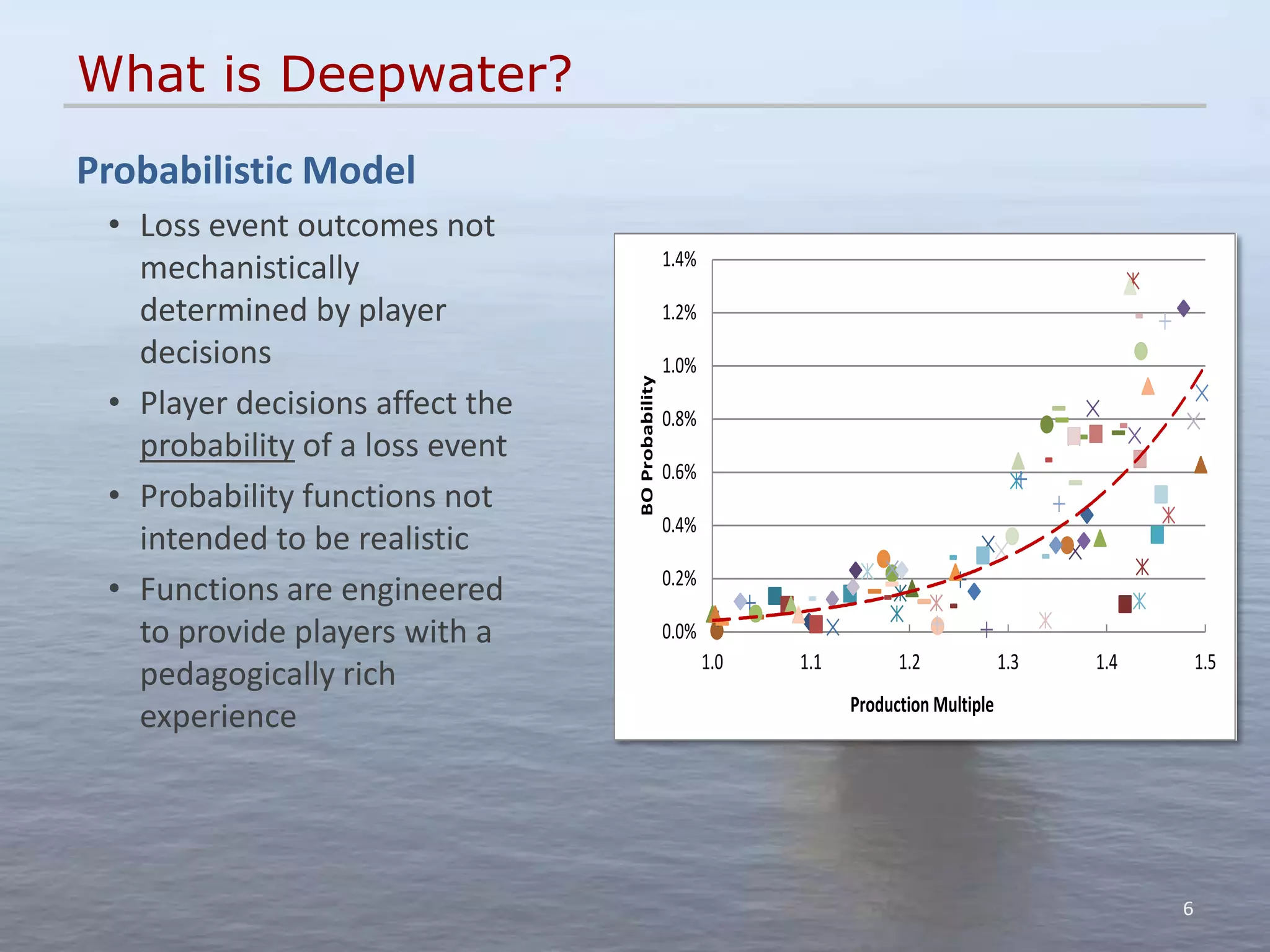 What is Deepwater?
Probabilistic Model
 • Loss event outcomes not
                                                  1.4%
   mechanistically
   determined by player                           1.2%
   decisions                                      1.0%




                                 BO Probability
 • Player decisions affect the                    0.8%
   probability of a loss event
                                                  0.6%
 • Probability functions not
                                                  0.4%
   intended to be realistic
                                                  0.2%
 • Functions are engineered
   to provide players with a                      0.0%
                                                         1.0   1.1         1.2             1.3   1.4       1.5
   pedagogically rich
                                                                     Production Multiple
   experience




                                                                                                       6
 