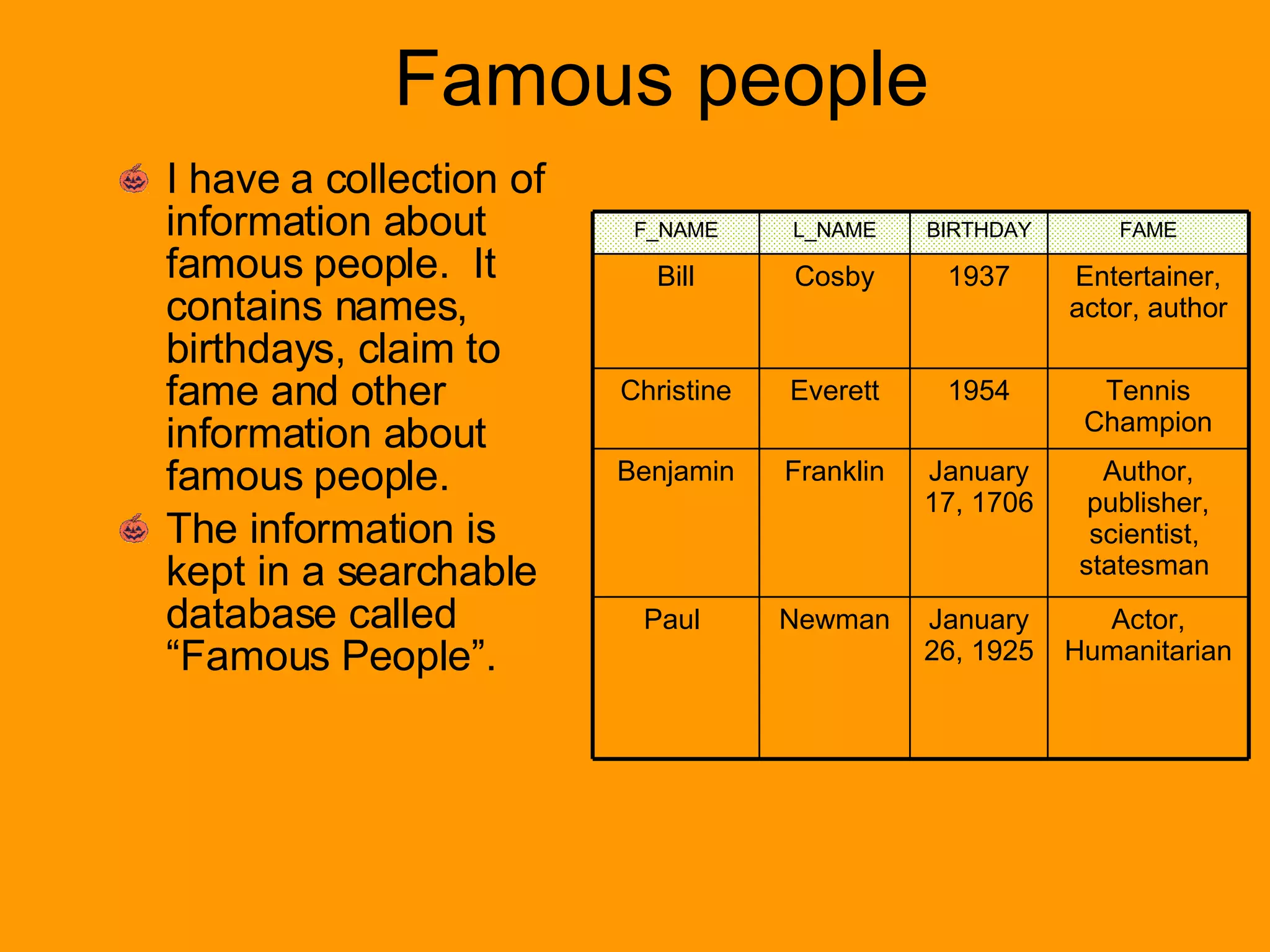 Famous people I have a collection of information about famous people.  It contains names, birthdays, claim to fame and other information about famous people. The information is kept in a searchable database called “Famous People”.  Tennis Champion 1954 Everett Christine Actor, Humanitarian January 26, 1925 Newman Paul  Author, publisher, scientist,  statesman  January 17, 1706 Franklin Benjamin Entertainer, actor, author 1937 Cosby Bill FAME BIRTHDAY L_NAME F_NAME 