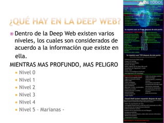  Dentro de la Deep Web existen varios
 niveles, los cuales son considerados de
 acuerdo a la información que existe en
  ella.
MIENTRAS MAS PROFUNDO, MAS PELIGRO
    Nivel 0
    Nivel 1
    Nivel 2
    Nivel 3
    Nivel 4
    Nivel 5 – Marianas -
 