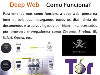 Para entendermos como funciona a deep web, pense na

internet pela qual navegamos todos os dias: cheia de
documentos e arquivos ligados por hiperlinks, acessados
por browsers (navegadores) como Chrome, Firefox, IE,

Safari, Opera, etc.

 