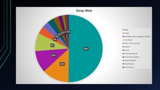 What Legal Things Do Deep Web Contains ??
 