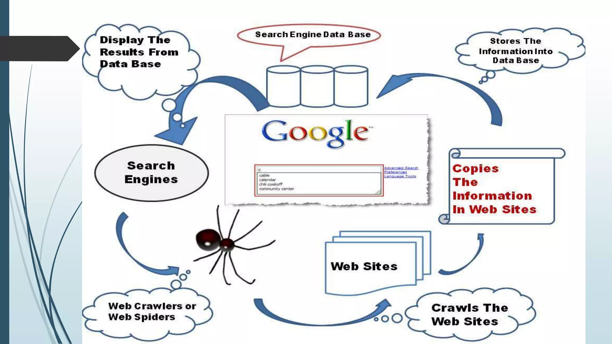 How Search Engine Works
 