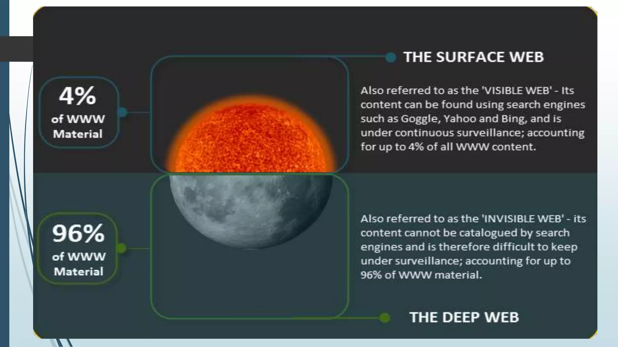Deep web vs Surface web
 
