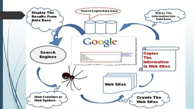 Search Deep Web Engine