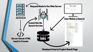 Deep Web and TOR Browser