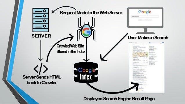 Dark Web Address List