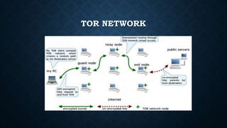 TOR NETWORK
 