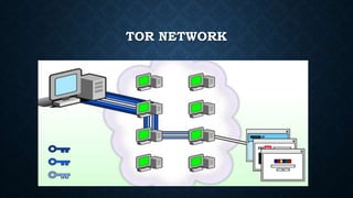TOR NETWORK
 
