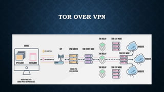 TOR OVER VPN
 