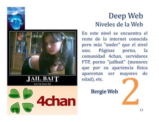 Deep Web Luis Castellanos | PPT