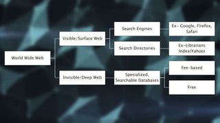 WHAT IS DEEP WEB?
Hidden Web and Invisible Web
It is inaccessible to ordinary search engines and
consequently, to most use...