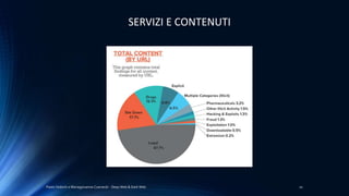 Paolo Vedorin e Mariagiovanna Czarnecki - Deep Web & Dark Web 10
SERVIZI E CONTENUTI
 