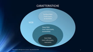Paolo Vedorin e Mariagiovanna Czarnecki - Deep Web & Dark Web 3
CARATTERISTICHE
Dark Web
(non indicizzato,
nascosto)
DeepWeb
(non indicizzato,
accessibile)
SurfaceWeb
(indicizzato,
accessibile)
WEB
 