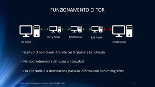 Paolo Vedorin e Mariagiovanna Czarnecki - Deep Web & Dark Web 5
FUNZIONAMENTO DI TOR
Tor Client Destination
Entry Node Middleman Exit Node
• Scelta di 3 nodi diversi tramite cui far passare la richiesta
• Nei nodi intermedi i dati sono crittografati
• Fra Exit Node e la destinazione passano informazioni non crittografate
 