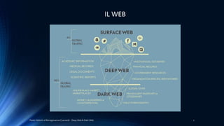 Paolo Vedorin e Mariagiovanna Czarnecki - Deep Web & Dark Web 2
IL WEB
 