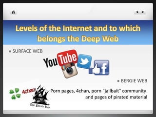 Deep web power point presentation | PPT
