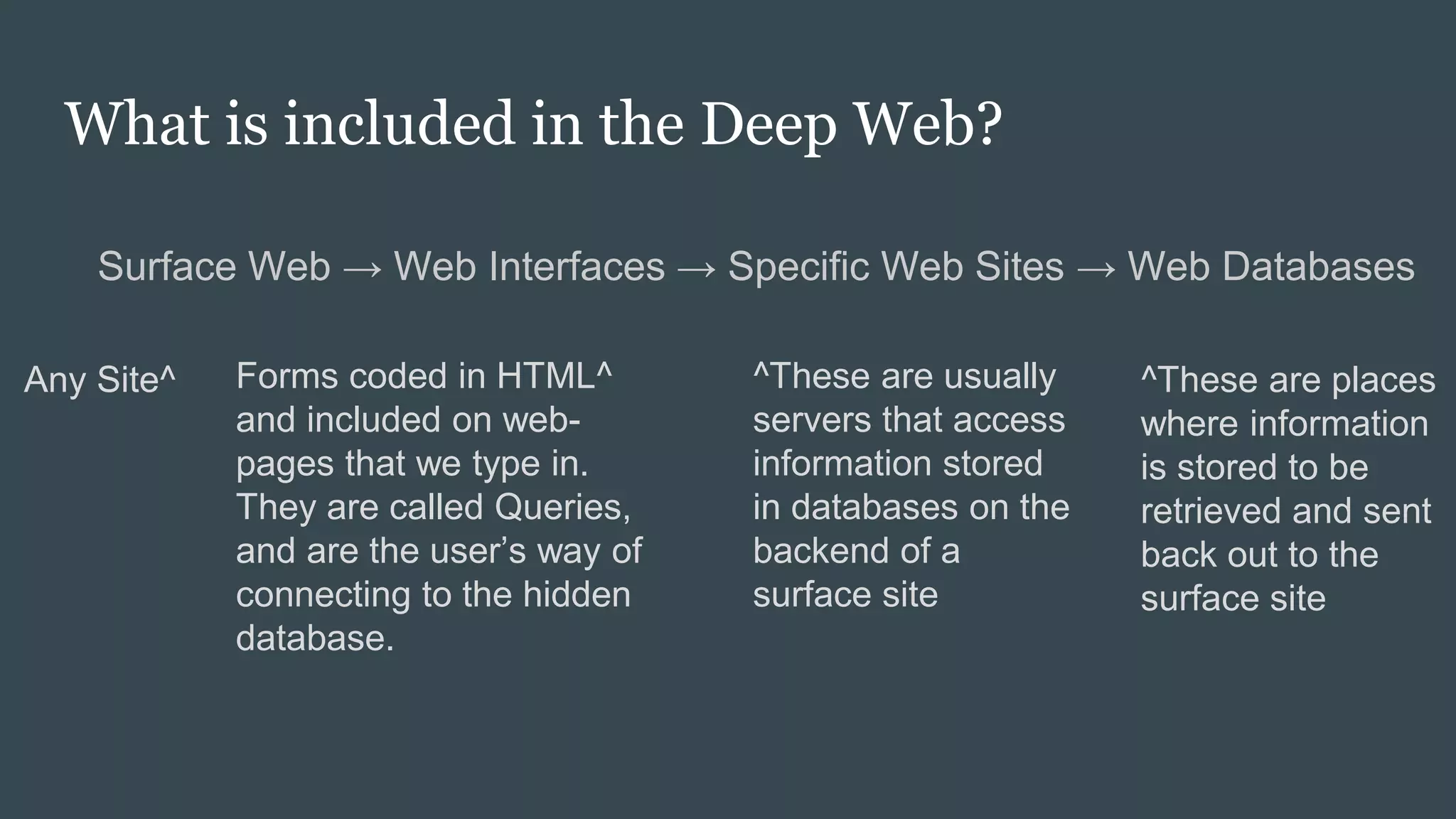 What is included in the Deep Web?
Surface Web → Web Interfaces → Specific Web Sites → Web Databases
^These are usually
servers that access
information stored
in databases on the
backend of a
surface site
^These are places
where information
is stored to be
retrieved and sent
back out to the
surface site
Forms coded in HTML^
and included on web-
pages that we type in.
They are called Queries,
and are the user’s way of
connecting to the hidden
database.
Any Site^
 