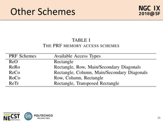 On how to efficiently implement Deep Learning algorithms on PYNQ ...
