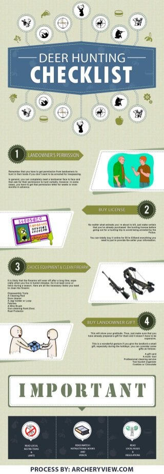 Deer hunting-checklist-infographic-by-archeryview