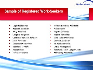 Human Resource Assistants Accountants Legal Executives Payroll Personnel Data Input Operatives Clerical Assistants IT Administrators Office Management Purchase / Sales Ledger Clerks Marketing Assistants Legal Secretaries Account Assistants NVQ Assessors Graphic Designers Customer Services Advisors Sales Personnel Document Controllers Technical Writers Receptionists Insurance Clerks Sample of Registered Work-Seekers 
