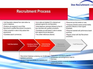 Recruitment Process Recruitment Database containing over 20,000 fully registered candidates. Access to high level jobsites for marketing and advertisements. Database Search & Advertising Job Description obtained from client either via email or telephone. Positions are assigned to one of Dee Recruitment’s qualified Recruitment Consultant’s. Client contacted in order to fully assess their requirements. Candidate search commences. Job Description Up to date and detailed CV’s obtained and assessed against the Job Description. Initial telephone interviews followed by face to face interviews with qualified consultants. Candidates are skill tested in order to assess them against the job description. Two written references obtained. Interviewing & Evaluation Applications submitted to client for consideration and arrangements made for Interviews. Temporary workers constantly monitored to assess performance. Placement  & Monitoring Personnel are fully briefed on roles. Temporary Workers receive prompt weekly payments reflective of client signed timesheets. Personnel awarded with performance based incentives. Regular contact with Dee Recruitment consultants. Staff Retention 