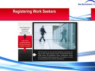 Registering Work Seekers Dee Recruitment Ltd also provides Registration procedures that tailor to client needs examples include: Criminal Record Bureau (CRB) checks, ISA Registration checks, Qualifications checks and Occupational Health Assessments. This enables our clients to recruit personnel who meet their specifications. Identity and Right to Work checks performed and verified by consultants Face-2-Face interviews attended with Dee Recruitment qualified consultants Work Seekers fully complete Dee Recruitment Registration Forms   