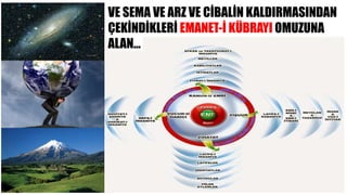 VE SEMA VE ARZ VE CİBALİN KALDIRMASINDAN
ÇEKİNDİKLERİ EMANET-İ KÜBRAYI OMUZUNA
ALAN…
 