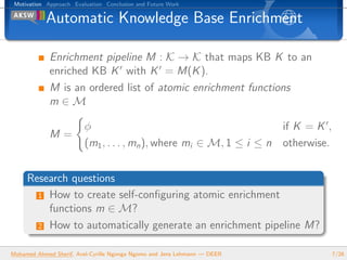 Motivation Approach Evaluation Conclusion and Future Work
Automatic Knowledge Base Enrichment
Enrichment pipeline M : K → ...