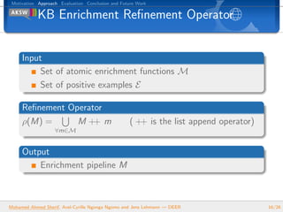 Motivation Approach Evaluation Conclusion and Future Work
KB Enrichment Reﬁnement Operator
Input
Set of atomic enrichment ...
