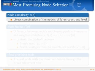 Motivation Approach Evaluation Conclusion and Future Work
Most Promising Node Selection
Node complexity c(n)
Linear combin...