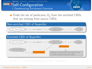 Motivation Approach Evaluation Conclusion and Future Work
Self-Conﬁguration
I. Dereferencing Enrichment Functions
Finds th...