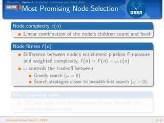 Motivation Approach Evaluation Conclusion and Future Work
Most Promising Node Selection
Node complexity c(n)
Linear combin...