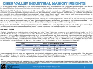 2150 East Highland Ave. #207
Phoenix, 85016
602-955 3500
WWW.CutlerCommercial.com
All information furnished is from sources deemed reliable. No representation is made as to the accuracy thereof and it is submitted subject to errors, omissions, changes, or withdrawal without notice and to any special listings conditions, including
the rate and manner of payment of commissions for particular offerings imposed by principals or agreed to by the company, the terms of which are available to interested principals or brokers. All dimensions are approximate. Owner and/or Broker
make no representations expressed or implied as to the accuracy of floor plan/site plan dimensions.
As of this writing in early September of 2016, several issues that may affect the Commercial Real Estate Market come to mind. They are the
Presidential Elections, the imminent hike in interest rates that is inevitable, and the fact that we are in a Bull Market for the last 8 years.
The first is the U.S. Presidential Election, now in full swing, and the nation is essentially in a holding pattern. Without getting into a political
discussion, it is safe to say that the majority of the electorate, the common man, has little inspiration from the choice of candidates presented. How
does this trickle down to Commercial Real Estate, specifically in Deer Valley? That is anyone’s guess….but the small business owners who are the
tenants and owners of those same small businesses are also wondering what the future holds.
The second issue is interest rates. If I am reading the tea leaves correctly, due to improving economic factors, the U.S. will almost surely see interest
rates go up by years end. This should make CAP Rates rise and subsequent values decline on the investor side. It will also change the Lease Vs. Buy
dynamic. As the interest goes up, so does the payment. This could potentially eliminate potential Owner/User purchases.
Lastly, we are almost into 2017 and arguably into a recovery since 2008 for over 8 years, depending on who you ask. Market cycles are usually 7-
10 years, so we may be due for another recession shortly. Evan the weatherman who constantly predicts rain is eventually right!
Deer Valley Metrics
The Deer Valley Industrial market continues to be a bright spot in the Valley. The average vacancy rate in the Valley Industrial market was 10.4%
with Deer Valley showing an overall vacancy of 7.7%. Rental rates throughout the Valley were $6.80 ($.57) PSF, while in Deer Valley they are
$9.03 ($.75). Velocity of sales picked up dramatically in Q2 of 2016 after a very slow start in the first quarter. The weighted average price per square
foot dropped from $103 PSF to $89 PSF as influenced by the sale of several larger portfolio transactions of multi-tenant investment buildings. The
average building in the Deer Valley Comparables traded in 2016 was $101 PSF, with a high of $145 PSF and a low of $49 PSF. (See pages 10/11
for details.) The average land value PSF was $6.25 with a high of $14.17 PSF and a low of $2.54. (See pages 12/13 for details.)
The next chapter in the cycle is that new buildings that have been built and leased are being brought to market as investment sales. Other developers
have jumped in the game and there are 3-7 new projects with new industrial space being announced. The industrial market is strong, but if I was
asked to guess I would say we are in the 7the inning in this ball game. Stay tuned for more next quarter!
Ian
DEER VALLEY BY THE NUMBERS MID-YEAR 2016 3
 