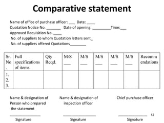Comparative statement
     Name of office of purchase officer: ___ Date: ____
     Quotation Notice No. _______ Date of opening: _________Time:___
     Approved Requisition No. ____
     No. of suppliers to whom Quotation letters sent_
     No. of suppliers offered Quotations________


Sr. Full                Qty       M/S      M/S     M/S     M/S      M/S     Recomm
No specifications       Reqd.     ___      ___     ___     ___      ___     endations
.   of items
1.
2.
3.

     Name & designation of      Name & designation of         Chief purchase officer
     Person who prepared          inspection officer
     the statement
     _______________             ________________                ______________   12
        Signature                   Signature                        Signature
 