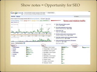 Show notes = Opportunity for SEO 
