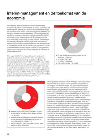 18
Interim-management en de toekomst van de
economie
Veranderingen in het economische klimaat zijn onmiddellijk
zichtbaar in de interim-sector. Eerder in dit rapport zagen we al dat
de belangrijkste redenen voor bedrijven om een interim-manager
aan te trekken onder andere verandermanagement (het leiden van
een groot verbeter-/transformatieproject), crisismanagement (het
aanpakken van grote problemen die dringend aandacht vereisen/
turnaround), en het implementeren van een groot initiatief (een
productlancering of verhuizing) zijn. Veel van deze veranderingen
zijn een direct gevolg van verschuivingen in het economische
klimaat. Bedrijven treffen voorbereidingen om een recessie zonder
al te veel kleerscheuren door te komen of om te profiteren van een
opkomende trend. Dankzij hun positie binnen dit soort projecten
krijgen interim-managers een duidelijk beeld van de economie en
de conjunctuurcyclus.
We vroegen de interim-managers die aan ons onderzoek
deelnamen wanneer zij verwachtten dat er weer sprake zou
zijn van normale economische groei/stabiliteit in Europa. De
antwoordmogelijkheden waren ‘in 2014’, ‘eind 2015’, ‘pas in 2016
of later’ of ‘er is al sprake van duurzaam herstel van de economie’.
Uit hun antwoorden blijkt dat we in hun ogen nog een hele weg
te gaan hebben voordat de economie weer enigszins normaal zal
worden. Meer dan drie kwart van de respondenten (76%) was van
mening dat we pas eind 2015 of later weer te maken zullen krijgen
met een normale economische groei. Slechts 7% van hen vond dat
de economie op dit moment alweer normaal was.
Of een groeiende economie interim-managers meer of juist minder
kansen biedt, hangt sterk af van de specifieke vaardigheden en
ervaring van een interim-manager: een financieel directeur met
ervaring in turnaroundsituaties zal in economisch slechte tijden
sneller voet aan de grond krijgen dan een marketingdirecteur
wiens kracht ligt bij nieuwe productlanceringen. De recruiters van
Executives Online merken dat elke verandering in de conjunctuur
van invloed is op de vraag naar interim-managers. In een dalende
economie ontslaan bedrijven alle tijdelijke krachten om een
eenmalige verbetering van het bedrijfsresultaat te bewerkstellingen,
waardoor er minder plaats is voor interim-managers. Zodra de
economie weer begint aan te trekken, worden er interim-managers
ingezet voor uitbreidingsprojecten waarvoor bedrijven nog geen
vaste medewerkers durven aan te nemen. Eerder in dit rapport
zagen we al dat er aan het begin van de recessie minder gebruik
werd gemaakt van interim-managers en dat de tarieven onder druk
stonden. De verbetering die vervolgens in 2011 optrad, zet zich in
2014 voort, net als de geleidelijke verbetering van de Europese en
wereldwijde economie. Op de vraag op welke manier het herstel van
de Europese economie van invloed zou zijn op de interim-sector,
antwoordden de meeste interim-managers (67%) dat ze verwachten
dat bedrijven meer interim-managers zullen inzetten. Slechts 13%
dacht dat er minder interim-managers zouden worden ingezet als
de economie verbeterde en 20% dacht dat het geen verschil zou
maken.
Economische groei/economisch herstel
Kansen voor interim-managers
39%
67%
17%
20%
13%
7%
37%
Er is al sprake van duurzaam herstel van de
economie – 7% (104)
In 2014 – 17% (258)
Eind 2015 – 39% (594)
Pas in 2016 of later – 37% (561)
Bedrijven zullen meer interim-managers inzetten
om de groei te stimuleren of om andere redenen
– 67% (1062)
Bedrijven zullen minder interim-managers inzetten
omdat ze vast personeel kunnen aannemen of
om andere redenen – 13% (211)
Interim-managers zullen niet vaker of minder vaak
worden ingezet – 20% (328)
 