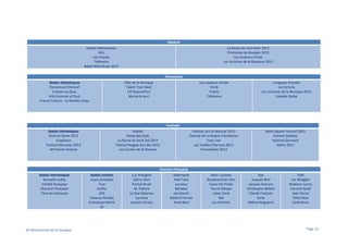 Général
Radios thématiques
Hits
Les Inrocks
Télérama
Babel Med Music 2013

La Route du rock hiver 2013
Printemps de Bourges 2013
Les couleurs d'inter
Les Victoires de la Musique 2013

Partenaires
Radios thématiques
Paramount Channel
Culture au Quai
Arte Summer of Soul
France Culture - Le RenDez-Vous

Fête de la Musique
Talent Tout Neuf
CD'Aujourd'hui
Monte le son!

Les couleurs d'inter
Verdi
Tracks
Télérama

Longueur d'ondes
Les Inrocks
Les Victoires de la Musique 2013
Vendée Globe

Festivals
MaMA
Fiesta des Suds
La Route du Rock Eté 2013
Festival Reggae Sun Ska 2013
Les Escales de St-Nazaire

Radios thématiques
Rock en Seine 2013
Scopitone
Festival Marsatac 2013
W9 Home Festival

Festival Jazz in Marciac 2013
Festival de La Roque d'Anthéron
Fnac Live
Les Vieilles Charrues 2013
Francofolies 2013

Main Square Festival 2013
Festival Solidays
Festival Garorock
Sakifo 2013

Chanson Française
Radios thématiques
Nouvelle scène
Variété française
Chanson française
Paris en chansons

© Observatoire de la musique

Radios artistes
Joyce Jonathan
Tryo
Jenifer
ZAZ
Vanessa Paradis
Emmanuel Moire
M

Luc Arbogast
Céline Dion
Patrick Bruel
M. Pokora
La Rue Kétanou
Lynnsha
Laurent Voulzy

Matmatah
Axel Tony
Lucenzo
Bénabar
Joe Dassin
Mylène Farmer
Amel Bent

Marc Lavoine
Boulevard des Airs
Coeur De Pirate
Pascal Obispo
Julien Doré
Slaï
Les Enfoirés

Kyo
Jacques Brel
Jacques Dutronc
Christophe Willem
Claude François
Zazie
Hélèna Noguerra

Féfé
Les Wriggles
Nolwenn Leroy
Yannick Noah
Jean Ferrat
Olivia Ruiz
Carla Bruni

Page 13

 