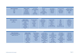 Rnb / Soul
Radios Thématiques
Soul
Funk
Disco
R&B

Radios artistes
Patrice
Alicia Keys
Chris Brown
Stevie Wonder
Amy Winehouse

Otis Redding
Ben L'oncle Soul
Akon
Ayo
Rihanna
Marvin Gaye

Beyoncé
Ne-Yo
Usher
Barry White
Mayer Hawthorne
Keedz

John Legend
Kenza Farah
Axel Tony
Selah Sue
Al Green

Kool & The Gang
Keen' V
James Brown
Robin Thicke
Sean Paul

Aretha Franklin
The Black Eyed Peas
Mary J. Blige
Ciara
Miguel

Hip-Hop
Radios thématiques
Rap
Urban Style

Radios artistes
Macklemore & Ryan
Lewis
Eminem
Sexion d'Assaut
Booba
La Fouine
Kanye West
Jay-Z

Psy 4 de la Rime
Lil Wayne
IAM
Kery James
50 Cent
Drake
Flo Rida

Nicki Minaj
Kendrick Lamar
Wiz Khalifa
Sniper
Kid Cudi
Jay Z
Dr. Dre

Suprême NTM
Mister you
1995
Keny Arkana
Disiz
Seth Gueko
La Fouine feat Zaho

Tyga
Sinik
Rohff
2Pac
DJ Abdel
Médine
The Black Eyed Peas

Big Sean
Fatal Bazooka
MC Solaar
Hocus Pocus
Snoop Lion
Rick Ross
B.o.B

Musiques du monde
Radios thématiques
World / Musiques du monde
Reggae, Ska & Dub

© Observatoire de la musique

Radios artistes
Bob Marley & The
Wailers
Dub Inc
Shakira
Taylor Swift
Daddy Yankee
Manu Chao
Tairo
Bob Marley

Damian Marley
Alpha Blondy
Alborosie
Tiken Jah Fakoly
Pierpoljak
Khaled
Aventura
Patrice

Johnny Cash
Rodrigo y Gabriela
Cesária Évora
Magic System
Nas & Damian "Jr.
Gong" Marley
Nuttea
Kuduro Workout
Crew
Raggasonic

UB40
Gyptian
Cafe Les Costes Club
Dj Chillout
Buena Vista Social
Club
Axel Tony
Tri Yann
Tom Frager
Amadou & Mariam

The Wailers
Goran Bregović
La Compagnie
Créole
I Muvrini
Vybz Kartel
Oasis de Détente et
Relaxation
Nneka
Salif Keita

Cheb Mami
Steel Pulse
Rokia Traoré
Natacha Atlas
Busy Signal
Admiral T
Jessy Matador
Rachid Taha

Page 16

 