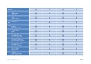 Partenaires
France Culture - Le RenDez-Vous
Tracks
Talent Tout Neuf
Les Inrocks
Télérama
Verdi
Longueur d’ondes
Les couleurs d'inter
Monte le son !
Total

oui
oui
oui
oui
oui
oui
oui
oui
oui
oui
9

oui
oui
oui
oui

Festivals
-

oui
oui
oui
oui
oui
oui
oui
oui
oui
oui
oui
oui
oui
oui
oui
oui
oui
oui
oui

Scopitone
Festival Marsatac 2013
Culture au Quai
W9 Home Festival
MaMA
Fiesta des Suds
Rock en Seine 2013
La Route du Rock Eté 2013
Festival Reggae Sun Ska 2013
Les Escales de St-Nazaire
Festival Jazz in Marciac 2013
Festival de La Roque d'Anthéron
Fnac Live
Les Vieilles Charrues 2013
Francofolies 2013
Main Square Festival 2013
Festival Solidays
Fête de la musique
Festival Garorock
Sakifo 2013
EuropaVox
96h de concerts Télérama
Chorus des Hauts-de-Seine

© Observatoire de la musique

oui
6

oui
oui
oui
oui
oui
oui
oui
oui
oui
oui
9

oui
oui
oui
oui
oui
oui
oui
oui
oui
oui
9

oui
oui
oui
oui
oui
oui
oui
oui
oui
oui
oui
oui
oui
oui
oui
oui
oui
oui
oui
oui
oui
oui
oui
oui

oui
oui
oui
oui
oui
oui
oui
oui
oui
oui
oui
oui
oui
oui
oui
oui
oui
oui
oui
oui
oui
oui
oui
oui

oui
oui
oui
oui
oui
oui
oui
oui
oui
oui
oui
oui
oui
oui
oui
oui
oui
oui
oui
oui
oui
oui
oui
oui

oui
oui

Page 20

 