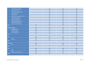 18

oui
oui
oui
oui
oui
oui
oui
oui
oui
oui
oui
oui
oui
36

oui
oui
oui
oui
oui
oui
oui
oui
oui
oui
oui
oui
oui
36

oui
oui
oui
oui
oui
oui
oui
oui
oui
oui
oui
oui
oui
36

Chanson Française
Nouvelle scène
Variété française
Chanson française
Paris en chansons
Total

oui
oui
oui
oui
oui
4

oui
oui
oui
oui
oui
4

oui
oui
oui
oui
oui
4

oui
oui
oui
oui
oui
4

Pop

oui
oui
oui
2

oui
oui
oui
2

oui
oui
oui
2

oui
oui
oui
2
oui
oui
1
oui
oui
oui
oui
3

Total

Total

Les Femmes s’en mêlent
Grands Prix Sacem 2012
I love techno France
Les nuits de Fourvière 2013
Marvellous Island
Nuits sonores
Rencontres Transmusicales 2012
Télérama Dub Festival
Villette Sonique 2013
Winter Camp Festival
Printemps de Bourges 2013
Babel Med Music 2013
Route du rock hiver 2013

Pop
Pop Folk

Alternative
Rock
Total

oui
oui
1

0

oui
oui
1

Rock

oui
oui
oui
oui
3

oui
oui
oui
oui
3

oui
oui
oui
oui
3

Total

Rock
Blues
Bob Dylan, l'explosion rock

© Observatoire de la musique

Page 21

 