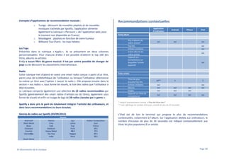 Recommandations contextuelles

Exemples d’applications de recommandation musicale :
o

o
o

Tunigo : découvrir de nouvelles playlists et de nouvelles
musiques (rachetée par Spotify, l’application alimente
également la rubrique « Parcourir » de l’application web, pour
le moment non disponible en France)
Moodagent : playlists en fonction de votre humeur
Billboard Top Charts : les tops hebdos

Les Tops
Présentés dans la rubrique « Applis », ils se présentent en deux colonnes
personnalisables. Pour chacune d’elles il est possible d’obtenir le top 100 des
titres, albums ou artistes.
Il n’y a aucun filtre de genre musical. Il est par contre possible de changer de
pays ou de découvrir les classements internationaux.
Radio
Cette rubrique met d’abord en avant une smart radio conçue à partir d’un titre,
parmi ceux de la bibliothèque de l’utilisateur ou lorsque l’utilisateur sélectionne
lui-même un titre avec l’option « Lancer la radio ». Elle propose ensuite dans la
section « vos radios », sous forme de visuels, la liste des radios que l’utilisateur a
déjà écoutées.
La rubrique comporte également une sélection de 12 radios recommandées par
Spotify (généralement des smart radios d’artistes ou de titres), également sous
forme de visuels et enfin un nuage de tags de 28 radios classées par « genre ».
Spotify a donc pris le parti de totalement intégrer l’activité des utilisateurs, et
donc leurs recommandations ou leurs écoutes.
Genres de radios sur Spotify (03/09/2013)
Genres
Alternatif
Black Metal
Blues
Classique
Country
Danceclics

Electro
Emo
Folk
Hardcore
Heavy Metal
Hip-Hop
Indie

Jazz
Latina
Pop
Punk
R&B
Reggae
Rock

Auteur-Compositeur
Soul
Trance
60’s
70’s
80’s
90’s

Application
d’ordinateur

Android

iPhone

iPad

oui

oui

-

oui

Fiche album
-

Plus d’albums du
même artiste*
Top hits
Artistes similaires
Autres albums du
même artiste
Apparaît sur…
(compilations sur
lesquelles l’artiste
apparaît)

oui
oui
oui

oui

Fiche artiste
-

Titres les plus
écoutés/Top hits
Artistes similaires
Albums
Singles
Apparaît sur (liste de
compilations)

10**

5

5

oui
oui
oui

oui
oui

oui
oui

oui

oui

oui

oui
oui
oui

* indiqué improprement comme « Plus de titres de»*
** avec affichage du nombre d’écoutes cumulé de plus de 30 secondes

L’iPad est de loin le terminal qui propose le plus de recommandations
contextuelles, notamment à l’album. Sur l’application dédiée aux ordinateurs, le
nombre d’écoutes de plus de 30 secondes est indiqué contextuellement aux
titres les plus populaires d’un artiste.

Death Metal

© Observatoire de la musique

Page 28

 