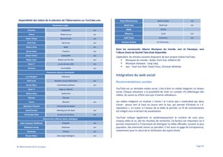 Disponibilité des vidéos de la sélection de l’Observatoire sur YouTube.com

Back to black

oui

Selah Sue

Classement single

Amy Whinehouse

Selah Sue

oui

Stromae

Papaoutai

oui

Abba

18 hits

Aviccii

Wake me up

oui

Rihanna

Loud

oui

Robin Thicke

Blurred lines

oui

Daft Punk

Discovery

oui

Daft Punk

Get lucky

oui

Various Artists

Je n'aime pas…

Maître Gims

Bella

oui

Bruno Mars

Treasure

oui

James Arthur

Impossible

oui

Major Lazer

Watch out for this

oui

Keen V'

La vie du bon côté

oui

Stromae

Formidable

oui

Classement albums nouveautés

Dans les nouveautés albums Musiques du monde, Jazz et Classique, seul
l’album Zoom de Rachid Taha était disponible.
Cependant, les artistes suivants disposent de leur propre chaîne YouTube :
Musiques du monde : Buika, Femi Kuti, Gilberto Gil
Musique classique : Lang Lang
Jazz : Youh Sun Nah, Paolo Fresu, Christian McBride

Intégration du web social

Luc Arbogast

Odysseus

Daft Punk

Random Access Memories

oui

Bruno Mars

Unorthodox jukebox

oui

Keen' V

Ange ou démon

Maître Gims

Subliminal

Olympe

Olympe

Fauve

Blizaard

Sébastien Patoche

J'emmerde les bobos

David Guetta

Nothing but the beat

oui

Christophe Maé

Je veux du bonheur

oui

Recommandations sociales
YouTube est un véritable média social, c’est-à-dire un média intégrant un réseau
social. Chaque utilisateur a la possibilité de créer un compte, d’y télécharger des
vidéos, de suivre ou d’être suivi par d’autres utilisateurs.

oui

Classement albums back catalogue
Jean-Jacques Goldman

Singulier

oui

Nolwenn leroy

Bretonne

oui

Stromae

Cheese

oui

Bruno Mars

Doo-waps Hooligans

Les vidéos intègrent un module « J’aime / Je n’aime pas » matérialisé par deux
icônes : pouce vers le haut ou pouce vers le bas, qui permet d’évaluer la « eréputation ». En outre, si l’auteur de la vidéo le permet, un fil de commentaires
est intégré sous le lecteur de visualisation.
YouTube indique également et systématiquement le nombre de vues pour
chaque vidéo et ce, dès les résultats de recherche. Ce facteur est important car il
permet notamment à l’internaute de distinguer la vidéo officielle, souvent la plus
populaire, des éventuels clones ou parodies. C’est aussi un gage de transparence,
notamment pour le calcul de la rétribution des ayant-droits.

oui

© Observatoire de la musique

Page 42

 