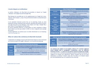 L'accès depuis un ordinateur

Menu Principal Play Musique

Découvrir

La section « Musique » du Play Store est accessible en cliquant sur l’onglet
« Musique » de la page d’accueil de Google Play.
Play Musique est accessible par un clic supplémentaire sur l’onglet de la sousrubrique « Ma musique », ce qui n’est pas forcément évident à comprendre pour
l’internaute.
Il est cependant étonnant qu’une fois sur le streaming, l’accès au store
disparaisse presque totalement (pas de bouton spécifique permettant de revenir
à la page d’accueil du store Musique, il faut cliquer sur le logo « Google Play »
pour revenir à l’accueil général de Play Store).
On pourra cependant effectuer un achat depuis un menu contextuel à chaque
titre et album, qui reste peu visible. En effet, ce menu n’apparaît qu’au passage
de la souris.
Il existe également une adresse pour se rendre directement sur le streaming:
http://music.google.com

Mise en valeur des contenus et diversité musicale
L’exploration du catalogue musical se fait directement depuis le menu horizontal
sur le store et à partir de l’onglet « Découvrir » sur le service de streaming.
Onglets du menu principal de Play Store Musique

Populaires

Permet d'explorer le catalogue par catégorie de musique. La sélection
d’un genre musical va permettre également de sélectionner un sousgenre.
Page d'accueil du site proposant différentes sélections classées par
sections (genres musicaux ou thématiques, comme les nouveautés)
Regroupe les Top des albums et des titres

Nouveautés

Propose une sélection d'albums et de compilations

Genres
Accueil

© Observatoire de la musique

Recommandations faites par le site en fonction des morceaux
achetés
Bibliothèque personnelle limitée à 20 000 titres achetés
exclusivement sur le store
Radios créées par l'utilisateur, radios recommandées (en
fonction des radios créées et de la bibliothèque de l’utilisateur),
radios classées par genres et sous-genres
Exploration du catalogue musical

File d'attente

Liste d'écoutes en cours

A écouter
Ma bibliothèque
Radio

J’aime
Derniers titres
ajoutés
Titres gratuits
achetés
Partagés avec moi

Liste des titres identifiés par l’internaute avec la mention
« j’aime » (symbolisée par un pouce levé)
Liste des titres récemment ajoutés
Liste des titres téléchargés gratuitement
Moyen de faire bénéficier ses amis d’une écoute gratuite via
Google +. Les titres partagés par un ami avec l’internaute
apparaissent dans cette playlist

Détail des sous-onglets du menu horizontal de « Découvrir » de Play Musique

Recommandations

Permet d'explorer le catalogue par catégorie de musique. La sélection
d’un genre musical va permettre également de sélectionner un sousgenre.
Propose deux sélections d'albums, dont l’une est générée en fonction des
écoutes de l'internaute

Nouveautés

Propose une sélection d'albums et de compilations

Genres

er

Les contenus des onglets et sous-onglets ci-dessus (1 et dernier tableaux)
seront détaillés dans le paragraphe « Comparaison entre les différents
terminaux d’accès ». Les genres et sous-genres musicaux proposés par Google,
sur le store ou sur le service de streaming, permettent à chacun de retrouver la
catégorie de musique qu’il affectionne. Notons toutefois que lors de notre
observation, la rubrique « Variété » était vide. Par ailleurs, ils n’étaient classés
par ordre alphabétique que sur la plateforme de streaming.

Page 61

 