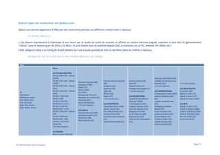 Autres types de recherches sur Qobuz.com
Qobuz.com permet également d’effectuer des recherches pointues sur différents critères listés ci-dessous.
En Studio Masters
« Ces albums reproduisent à l'identique le son fourni par le studio en sortie de console, et offrent un confort d'écoute inégalé, supérieur à celui des CD (généralement
"réduits" pour le mastering en 44,1 kHz / 16 bits)». Ils sont lisibles avec du matériel adapté (DAC à connecter sur un PC, matériel HiFi dédié, etc.)
Cette catégorie mène à un listing de Studio Masters qu’il est ensuite possible de trier ou de filtrer selon les critères ci-dessous.
Catégories de tri et de filtres des Studio Masters sur Qobuz
Titre
Filtres

Tri

Pertinence
Meilleures ventes
Prix: Moins cher
Prix: Plus cher
Date: Plus récent
Date: Moins récent

LES STUDIO MASTERS
24 bits / 96.0 kHz - Stereo
(1334)
24 bits / 44.1 kHz - Stereo
(1181)
24 bits / 88.2 kHz - Stereo
(422)
24 bits / 48.0 kHz - Stereo
(144)
24 bits / 192.0 kHz Stereo (118)
24 bits / 48.0 kHz Multicanal 5.1 (11)
24 bits / 96.0 kHz Multicanal 5.1 (10)
24 bits / 88.0 kHz - Stereo
(10)
24 bits / 88.2 kHz Multicanal 5.1 (8)
24 bits / 176.4 kHz Stereo (4)
+ En voir d'autres...

Chanson française (88)
Classique (1796)
Divers (13)
Electro (326)
Jazz (425)
Musique de films (27)
Musiques du monde (56)
Pop Rock (421)
Soul Funk Rap (65)
+ En voir d'autres...
LES LABELS
Chandos Records (209)
harmonia mundi (122)
PentaTone (98)
Rhino Atlantic (87)

Channel Classics Records
(86)
Songlines (63)
Hyperion (55)
Ligia (30)
Mirare (29)
Naxos (27)
+ En voir d'autres...
LES INTERPRÈTES
Interprètes Divers (180)
Olivier Vernet (16)
The Tallis Scholars (15)
Various Artists (12)
Leonardo García Alarcón
(11)
Gianandrea Noseda (11)

Rumon Gamba (10)
Rush (9)
Richard Hickox (7)
Philippe Herreweghe (7)
+ En voir d'autres...
LES DISTINCTIONS
Qualité Studio Masters
Garantie (2928)
5 de Diapason (245)
4 étoiles Classica (123)
Choc de Classica (116)
Diapason d'or (94)
4F de Télérama (89)
Qobuzissime (56)
Prise de Son d'Exception
(55)

Sélection JAZZ NEWS (23)
4 étoiles du Monde de la
Musique (22)
+ En voir d'autres...
LES COMPOSITEURS
Compositeurs Divers (962)
Johann Sebastian Bach
(82)
Ludwig van Beethoven
(59)
Wolfgang Amadeus
Mozart (47)
Franz Schubert (32)
Johannes Brahms (29)
Gustav Mahler (21)
Frédéric Chopin (20)
Claude Debussy (20)
Antonio Vivaldi (20)

+ En voir d'autres...
LES NOUVEAUTÉS
À paraître (68)
Depuis 1 mois (73)
Depuis 3 mois (277)
Depuis 12 mois (1189)
LES PRIX
0,00 € à 5,00 € (371)
5,00 € à 10,00 € (1880)
10,00 € à 20,00 € (2584)
20,00 € à 50,00 € (105)
Plus de 50,00 € (2)
En promo (2052)

LES GENRES
Blues Country Folk (20)

© Observatoire de la musique

Page 75

 