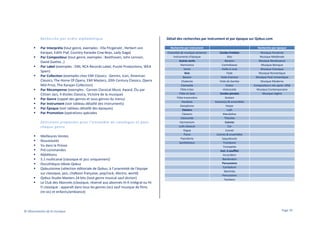 Recherche par ordre alphabétique
Par Interprète (tout genre, exemples : Ella Fitzgerald , Herbert von
Karajan, Edith Piaf, Country Karaoke Cow Boys, Lady Gaga)
Par Compositeur (tout genre, exemples : Beethoven, John Lennon,
David Guetta…)
Par Label (exemples : EMI, RCA Records Label, Puzzle Productions, WEA
Spain)
Par Collection (exemples chez EMI Classics : Gemini, Icon, American
Classics, The Home Of Opera, EMI Masters, 20th Century Classics, Opera
Mid Price, The Karajan Collection)
Par Récompense (exemples : Cannes Classical Music Award, Élu par
Citizen Jazz, 4 étoiles Classica, Victoire de la musique)
Par Genre (rappel des genres et sous-genres du menu)
Par Instrument (voir tableau détaillé des instruments)
Par Époque (voir tableau détaillé des époques)
Par Promotion (opérations spéciales
Sélections proposées pour l’ensemble du catalogue et pour
chaque genre
Meilleures Ventes
Nouveautés
Vu dans la Presse
Pré-commandes
Rééditions
5.1 multicanal (classique et jazz uniquement)
Discothèque Idéale Qobuz
Qobuzissime (sélection éditoriale de Qobuz, à l’unanimité de l’équipe
sur classique, jazz, chaNson française, pop/rock, électro, world)
Qobuz Studio Masters 24 bits (tout genre musical sauf diction)
Le Club des Abonnés (classique, réservé aux abonnés Hi-fi Intégral ou HiFi classique : apparaît dans tous les genres (sic) sauf musique de films
(re-sic) et enfants/ambiance)

© Observatoire de la musique

Détail des recherches par instrument et par époque sur Qobuz.com
Recherche par instrument
Ensemble de musique ancienne
Instruments d'époque
Autres vents
Harmonica
Vents
Bois
Basson
Chalemie
Clarinette
Flûte à bec
Flûte en bois
Flûte traversière
Hautbois
Saxophone
Claviers
Clavecin
Clavicorde
Harmonium
Luth-clavecin
Orgue
Piano
Pianoforte
Synthétiseur

Recherche par époque
Cordes frottées
Alto
Baryton
Contrebasse
Vielle à roue
Viole
Viole d'amour
Viole de Gambe
Violon
Violoncelle
Cordes pincées
Guitare
Guitare(s) & ensembles
Harpe
Luth
Mandoline
Théorbe
Cuivres
Cor
Cornet
Cuivres & ensembles
Saqueboute
Trombone
Trompette
Inst. à soufflet
Accordéon
Bandonéon
Percussions
Cymbalum
Marimba
Percussions
Tambour

Musique Ancienne
Musique Médiévale
Musique Renaissance
Musique Baroque
Musique Classique
Musique Romantique
Musique Post-romantique
Musique Moderne
Compositeurs nés après 1958
Musique Contemporaine
Musique Légère

Page 76

 