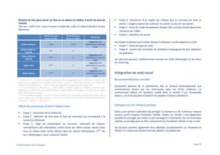Nombre de clics pour lancer un titre ou un album sur Qobuz, à partir du nom de
l’artiste
Test sur « Daft Punk » pour trouver le single Get Lucky et l’album Random Access
Memories
Nb de clics pour
lancer un titre

Nb de clics pour
lancer un album

Remarque

Qobuz desktop*

2à3

2à3

Suggestions de
recherche en cours de
saisie

Qobuz mobile sur
Android

4**

4

-

Qobuz 2014 sur
Android

3***

3

Qobur iPad

3***

3

Qobuz iPhone

3***

3

Etape 4 : Ouverture d’un onglet qui indique que le morceau est dans le
panier. L’onglet propose de continuer les achats ou de voir son panier.
Etape 5 : choix du mode de paiement (Paypal /Clic and buy /Carte bleue avec
minimum de 3,90€)
Etape 6 : validation du panier

Suggestions de
recherche en cours de
saisie
Suggestions de
recherche en cours de
saisie
Suggestions de
recherche en cours de
saisie

* enlever un clic si le titre ou l’album est affiché dans les suggestions de la recherche, ce qui n’a pas
été le cas par exemple sur la requête « Daft Punk » ou même « Daft Punk Get lucky » et « Daft Punk
Random Access Memories » - seul un remix du single était proposé dans les suggestions.
** Si la recherche est effectuée sur « Daft Punk », il faudra cliquer sur l’onglet « Artistes » puis
Sélectionner « Daft Punk » pour enfin trouver le single recherché. On gagne un à deux clics en ayant
tapé « Daft Punk Get Lucky »
*** Il est possible de gagner un clic si le titre s’affiche dans les premiers résultats de pistes, sans à
avoir à cliquer sur « voir plus de pistes », ce qui n’a pas été le cas dans notre exemple (nous sommes
passés par « l’album » « Get Lucky ».)

Détail du processus d’achat Qobuz.com :
Etape 1 : lancement de la recherche
Etape 2 : Sélection du titre dans la liste de morceaux qui correspond à la
recherche effectuée
Etape 3 : Page de présentation du morceau : descriptif de l’album,
commentaires des internautes, autres titres du même artiste, autres titres
ème
issus du même label, autres albums dans les mêmes thématiques. 3
clic
sur « télécharger » pour continuer l’achat

© Observatoire de la musique

Les étapes suivantes sont inutiles lorsque l’utilisateur a préenregistré sa carte
Etape 7 : Choix du type de carte
Etape 8 : numéro de carte/date de validation /cryptogramme puis validation
du paiement.
Les abonnés peuvent indifféremment écouter les titres téléchargés ou les titres
en streaming.

Intégration du web social
Recommandations sociales
Quasiment absente de la plateforme, elle se résume essentiellement aux
commentaires laissés par les internautes dans les fiches d’albums. La
communauté Qobuz est toutefois visible dans la section « Les nouveautés
Qobuz », où il est possible d’explorer les playlists d’autres utilisateurs.

Partages sur les réseaux sociaux
Qobuz.com permet cependant de partager la musique sur de nombreux réseaux
sociaux, parmi lesquels Facebook, Twitter, Viadeo ou Tumblr. Il est également
possible de partager par email ou par messagerie instantanée. Sur les terminaux
mobiles, le partage peut se faire uniquement sur Facebook, Twitter et par e-mail.
Les écoutes peuvent également être affichées simultanément sur Facebook et
Twitter et il existe une chaîne YouTube dédiée à la plateforme.

Page 78

 
