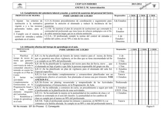  

CEIP SAN ISIDORO

 

2013-2014

 

ANEXO 2: M. Autoevaluación

 

1.2. Cumplimiento del calendario laboral y escolar, y control de ausencias del personal del Centro. 
Responsables
INDICADORES DE LOGRO

PROPUESTAS DE MEJORA

1. Ajustar
los criterios de 1.2.1.A.-Existen procedimientos de coordinación y seguimiento para
sustitución a la normativa garantizar la atención al alumnado y reducir la incidencia de las
vigente a y a los recursos ausencias.
personales reales, para el 1.2.1.B.- Se mantiene el plan de actuación de sustituciones que contempla la
continuidad del profesorado que tiene horas de refuerzo pedagógico con el fin
curso
2. Cumplir con el sistema de de cubrir ausencias largas, que no se solicita sustitución
control de entradas y salidas 1.2.2.A.- El profesorado cumple la norma del control de entradas y
salidas del centro, en un 70% o más de los casos.
aprobado en el centro.
 
1.3. Utilización efectiva del tiempo de aprendizaje en el aula. 
PROPUESTAS DE
INDICADORES DE LOGRO

1 TRM

2 TRM

3 TRM

J.de Estudios

J. de
Estudios
J. de
Estudios /
Directora

Responsables

1 TRM

2 TRM

3 TRM

MEJORA

1.
Planificar
el
tiempo de recreo de
forma que garantice
una
adecuada
convivencia de toda la
comunidad educativa,
teniendo en cuenta los
recogido en el Plan de
Centro
2.
Incluir
las
actividades
Complementarias
y
Extraescolares en la
Programación Anual y
de
Aula,
como
elemento integrador
del Currículum
3.
Rentabilizar el
tiempo de aprendizaje
en el aula

1.3.1.A.-Se ha planificado un horario de turnos rotativo para el recreo, de forma
que se garantiza una eficaz vigilancia, en los días que se tiene encomendado tal fin
y se cumple en un 90% del profesorado
1.3.1.B.-Se ha planificado la vigilancia del recreo para días de lluvia, nieve … que
el alumnado no baje al patio o que falte la persona responsable del grupo ese día.
1.3.1.C.-Se ha planificado un plan de vigilancia para el alumnado del aula Ed.
Especial específica.
1.3.2.A.-Las actividades complementarias y extraescolares planificadas son un
complemento efectivo al currículo. Son planteadas al menos una por trimestre. VER
ANEXOS P.C.
1.3.2.B.-Existe un planing secuenciado y temporalizado de las Actividades
Complementarias y Extraescolares, en la Programación de Aula.
1.3.2.C.-Se ha elaborado, a comienzo de curso, un procedimiento a seguir por todo
el profesorado en la planificación de estas actividades.
1.3.3.A.- Se ha analizado la mejora en la puntualidad en los cambios de clase y el
análisis se contempla en el acta del claustro. La puntualidad en los cambios de
clase se cumple por al menos un 90% del profesorado.
1.3.3.B.- Todo el profesorado anotan los retrasos y ausencias, en SENECA y se
comunica a la familia afectada. Se cumple en un 80% o más del profesorado tutor/a.

NI: No iniciado EP: En Proceso C: Conseguido

J. de
Estudios
1 Trm
J. Estudios
1 Trm
J. Estudios
1 Trm
Tutor/a
J. Estudios
Profesorado
J. Estudios/
ETCP. 1Trm.
J. Estudios

Tutor/a
Página	9	

 