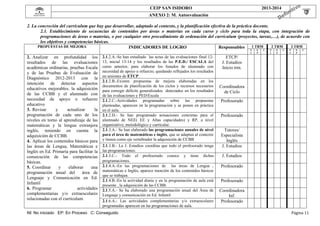  

CEIP SAN ISIDORO

 

 

2013-2014

ANEXO 2: M. Autoevaluación

 

2. La concreción del currículum que hay que desarrollar, adaptado al contexto, y la planificación efectiva de la práctica docente.
2.1. Establecimiento de secuencias de contenidos por áreas o materias en cada curso y ciclo para toda la etapa, con integración de
programaciones de áreas o materias, o por cualquier otro procedimiento de ordenación del currículum (proyectos, tareas,…), de acuerdo con
los objetivos y competencias básicas.
PROPUESTAS DE MEJORA
1 TRM
2 TRM
3 TRM
INDICADORES DE LOGRO
Responsables
N
I

2. Analizar en profundidad los
resultados de las evaluaciones
académicas ordinarias, pruebas Escala
y de las Pruebas de Evaluación de
Diagnóstico 2012-2013 con la
intención de detectar aspectos
educativos mejorables. la adquisición
de las CCBB y el alumnado con
necesidad de apoyo o refuerzo
educativo
3. Revisar
y
actualizar
la
programación de cada uno de los
niveles en torno al aprendizaje de las
matemáticas y la lengua extranjera
inglés, teniendo en cuenta la
adquisición de CCBB.
4. Aplicar los contenidos básicos para
las áreas de Lengua, Matemáticas e
Inglés en Ed. Primaria para facilitar la
consecución de las competencias
básicas.
5. Coordinar
y
elaborar
una
programación anual del
área de
Lenguaje y Comunicación en Ed.
Infantil
6. Programar
actividades
complementarias y/o extraescolares
relacionadas con el currículum

2.1.2.A.-Se han estudiado las actas de las evaluaciones final 1213, inicial 13-14 y los resultados de las P.E.D./ ESCALA del
curso anterior, para elaborar los listados de alumnado con
necesidad de apoyo o refuerzo, quedando reflejados los resultados
en sesiones de ETCP.
2.1.2.B.-Existen propuestas de mejora elaboradas en los
documentos de planificación de los ciclos y recursos necesarios
para corregir déficits generalizados detectados en los resultados
de las evaluaciones y PED/Escala
2.1.2.C.-Actividades programadas sobre las propuestas
planteadas, aparecen en la programación y se ponen en práctica
en el aula.
2.1.2.D.- Se han programado actuaciones concretas para el
alumnado de NEE( EE y Altas capacidades) y RP, a nivel
organizativo, metodológico y curricular.
2.1.3.A.- Se han elaborado las programaciones anuales de nivel
para el área de matemáticas e inglés, que se adaptan al contexto
y tienen como eje vertebrador la adquisición de CCBB
2.1.3.B.- La J. Estudios coordina que todo el profesorado tenga
las programaciones.
2.1.3.C.- Todo el profesorado conoce y tiene dichas
programaciones.
2.1.4.A.-En las programaciones de las áreas de Lengua ,
matemáticas e Inglés, aparece mención de los contenidos básicos
que se trabajan.
2.1.4.B.-En la actividad diaria y en la programación de aula está
presente , la adquisición de las CCBB.
2.1.5.A.- Se ha elaborado una programación anual del Área de
Lenguaje y comunicación en Ed. Infantil 
2.1.6.A.- Las actividades complementarias y/o extraescolares
programadas aparecen en las programaciones de aula.

NI: No iniciado EP: En Proceso C: Conseguido

E
P

C

N
I

E
P

C

N
I

E
P

C

ETCP/
J. Estudios
Inicio trm.

Coordinadora
de Ciclo
Profesorado
Profesorado
Tutores/
Especialista
Inglés
J. Estudios
J. Estudios
Profesorado
Profesorado
Coordinadora
Inf.
Profesorado
Página	11	

 