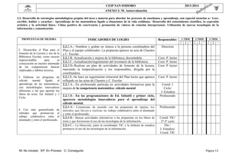  

CEIP SAN ISIDORO

 

 

2013-2014

ANEXO 2: M. Autoevaluación

 
2.2. Desarrollo de estrategias metodológicas propias del área o materia para abordar los procesos de enseñanza y aprendizaje, con especial atención a:· Leer,
escribir, hablar y escuchar.· Aprendizaje de las matemáticas ligado a situaciones de la vida cotidiana.· Desarrollo del conocimiento científico, la expresión
artística y la actividad física.· Clima positivo de convivencia y promoción de valores de relación interpersonal.. Utilización de nuevas tecnologías de la
información y comunicación. 

 
PROPUESTAS DE MEJORA

2. Desarrollar el Plan para el
fomento de la Lectura y uso de la
Biblioteca Escolar, como recurso
imprescindible
para
la
consecución en nuestro alumnado
de las competencias básicas
implicadas y hábitos lectores. 
3. Elaborar un programa de
cálculo
mental
ligado
al
aprendizaje de las matemáticas,
con metodologías innovadoras
diferentes a las que aportan los
libros de texto. Ed. Infantil y 1
Ciclo.

4. Uso más generalizado de
métodos que promuevan el
trabajo colaborativo entre el
alumnado y entre el profesorado.

INDICADORES DE LOGRO

Responsables

2.2.2.A.- Nombrar y grabar en séneca a la persona coordinadora del
Plan y el equipo colaborador. La propuesta aparece en acta de Claustro
y C. Escolar.
2.2.2.B. Actualización y mejora de la biblioteca, decorándola.
2.2.2.C.-Actualización/seguimiento del inventario de la biblioteca.
2.2.2.D.-Realizar un plan de actividades de fomento de la lectura,
marcando la temporalización y los responsables, dirigido por la
coordinadora.
2.2.2.E.-Se hace un seguimiento trimestral del Plan lector que aparece
reflejado en las actas de Claustro y C. Escolar
2.2.3.A.- En profesorado participa en actividades formativas para la
mejora de la competencia matemática: cálculo mental

1 TRM

2 TRM

3 TRM

Directora

2.2.3.B.- En las programaciones de Ed. Infantil y primer ciclo,
aparecen metodologías innovadoras para el aprendizaje del
cálculo mental.
2.2.4.A.- Consensuar, de acuerdo con las propuestas de mejora, los
métodos que lleven a realizar un trabajo colaborativo entre el alumnado
y entre el profesorado.
2.2.4.B.- Buscar actividades alternativas a las propuestas en los libros de
texto y que favorezcan el uso de las tecnologías de la información.
2.2.4.C.- La Dirección, junto al coordinador TIC y la Jefatura de estudios
promueve el uso de las tecnologías de la información.

 

N
I

E
P

C

N
I

E
P

C

N
I

E
P

C

Coor. P. lector
Coor. P. lector
Coor. P. lector

Coor. P. lector
Coord. 1
Ciclo/
J. Estudios
Profesorado

Profesorado
Coord. TIC/
2º-3º ciclo
Dir./
J. Estudios/
Coord. TIC

 

 
 
NI: No iniciado EP: En Proceso C: Conseguido

Página	13	

 